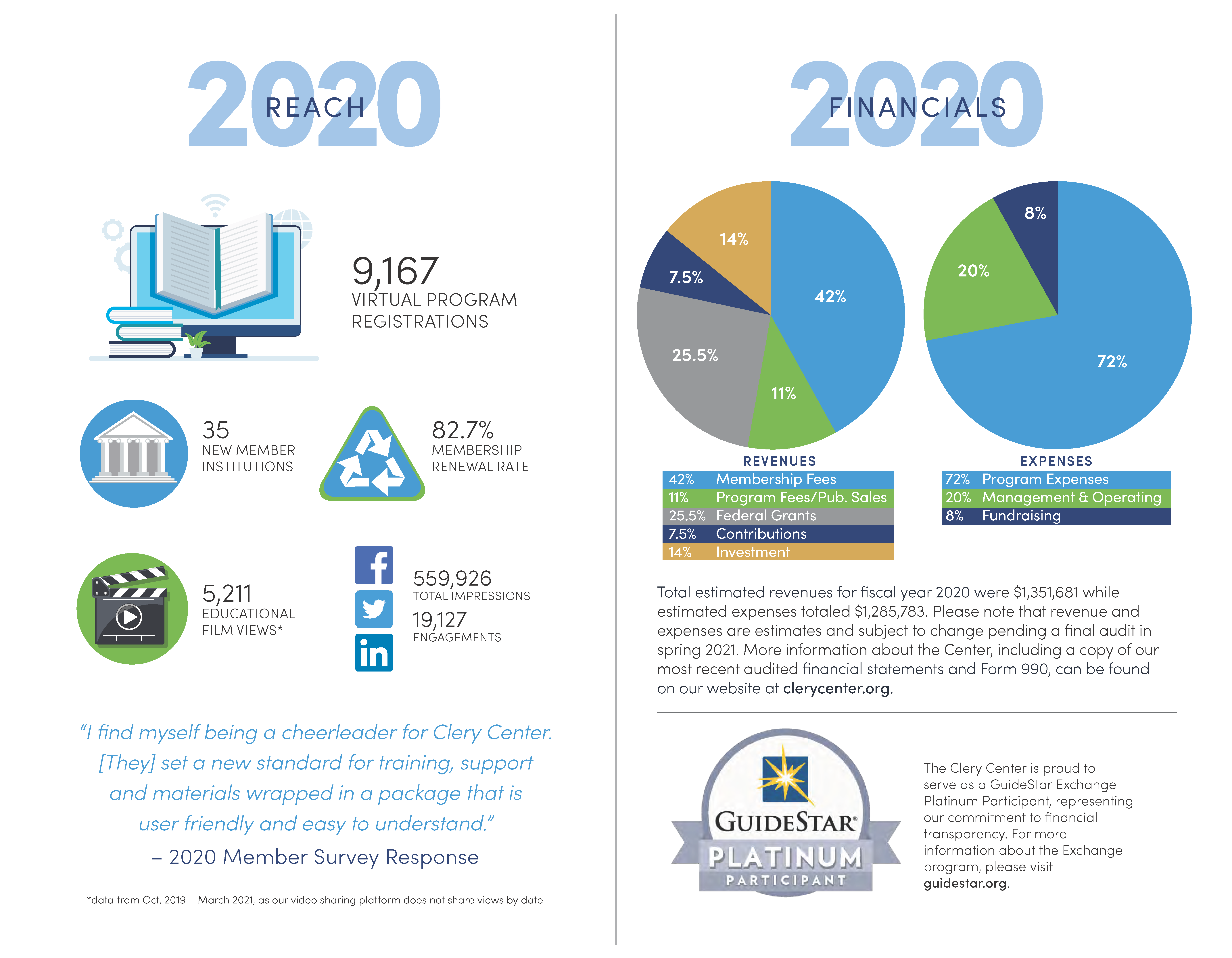 2020 Annual Report - page 6 image