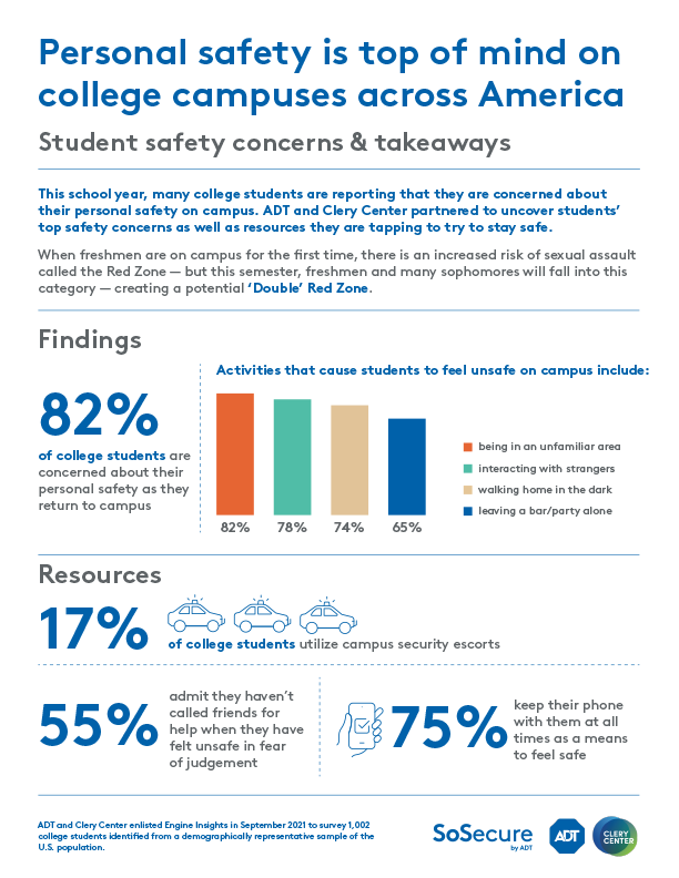 ADT Company - Personal Safety Graphic